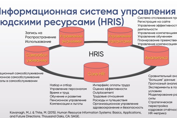 Войти на кракен