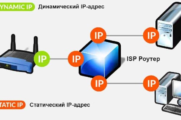 Кракен зеркало на сегодня